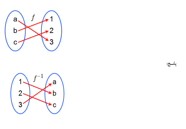 خلاصه و نکات فصل 2 حسابان سال یازدهم رشته ریاضی