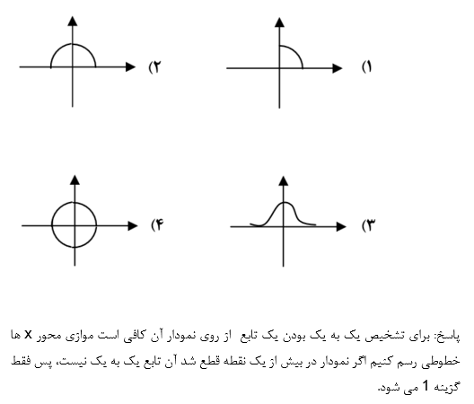 خلاصه و نکات فصل 2 حسابان سال یازدهم رشته ریاضی