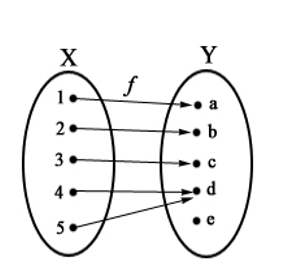 خلاصه و نکات فصل 2 حسابان سال یازدهم رشته ریاضی