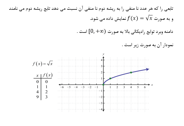 خلاصه و نکات فصل 2 حسابان سال یازدهم رشته ریاضی