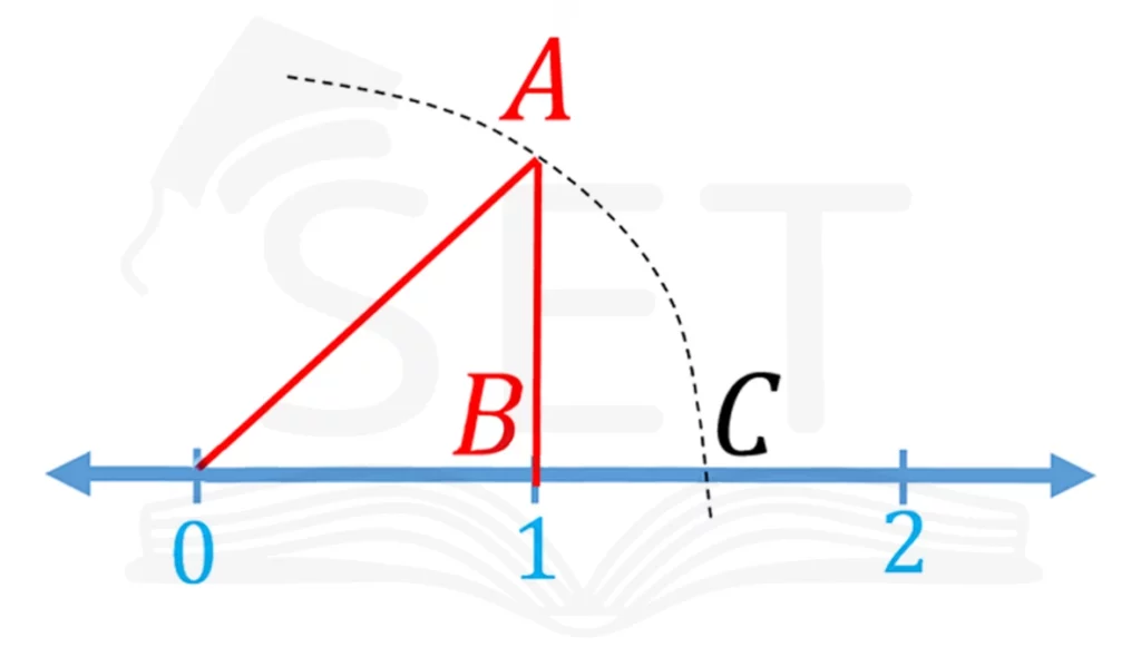 اعداد گنگ و اعداد حقیقی