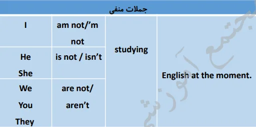 حال استمراری منفی