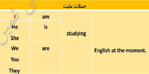 حال استمراری مثبت