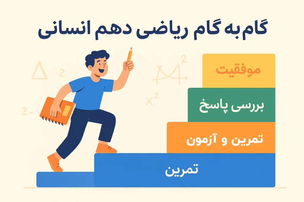 گام به گام ریاضی دهم انسانی