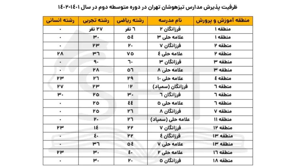 تجربه دانش آموزان از کلاس درس