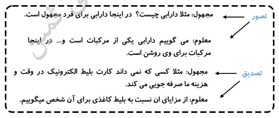 دو بخش اصلی منطق، تعریف واستدلال